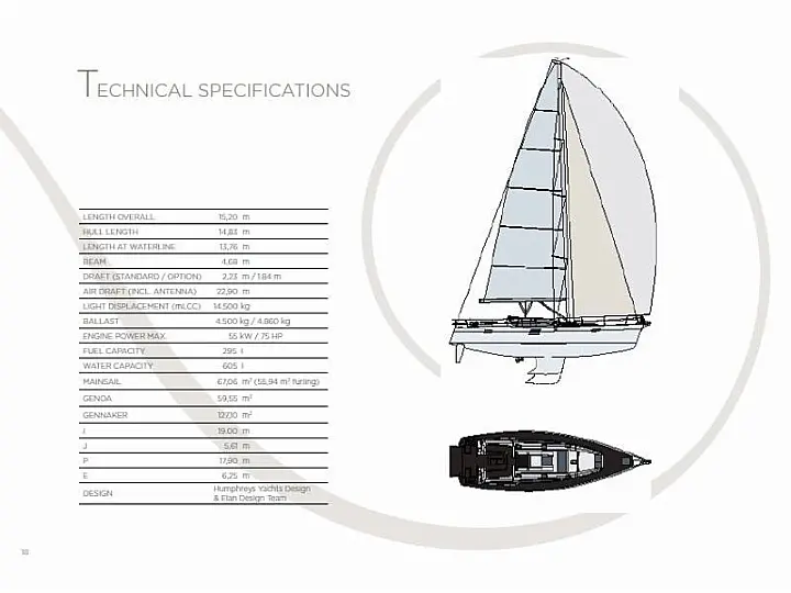 Elan 50 Impression - 